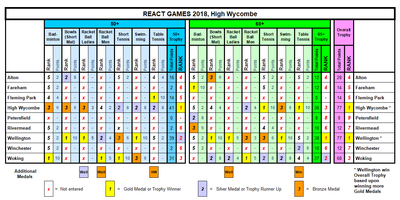Album GR - REACT Games 2018